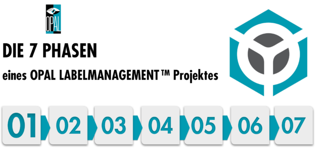 OPAL Labelmanagement 7 Phasen
