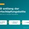 RFID entlang der Wertschöpfungskette: Etikett, Druck und Encoding, Auslesen